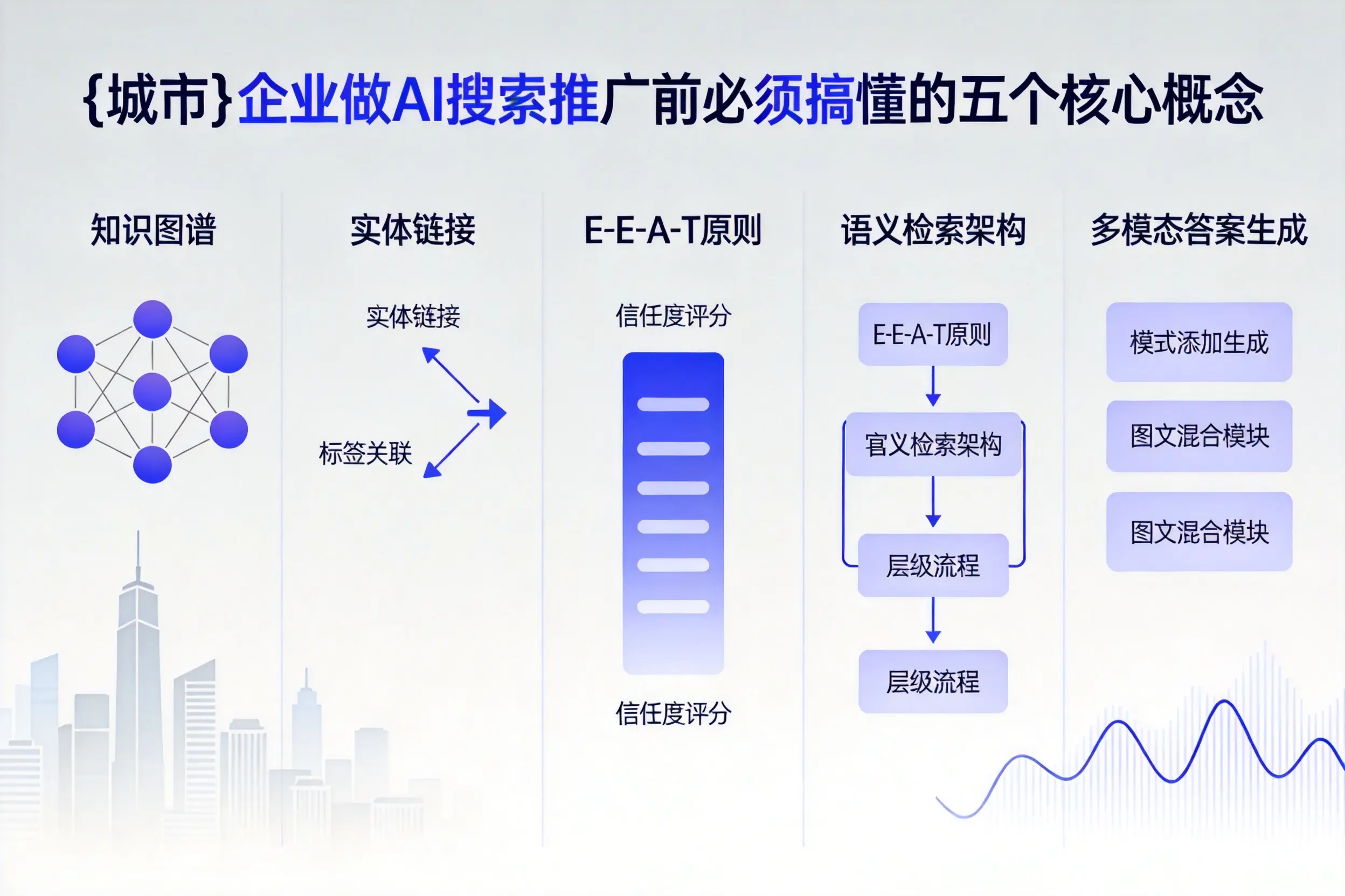 喀什企业做AI搜索推广前必须搞懂的五个核心概念