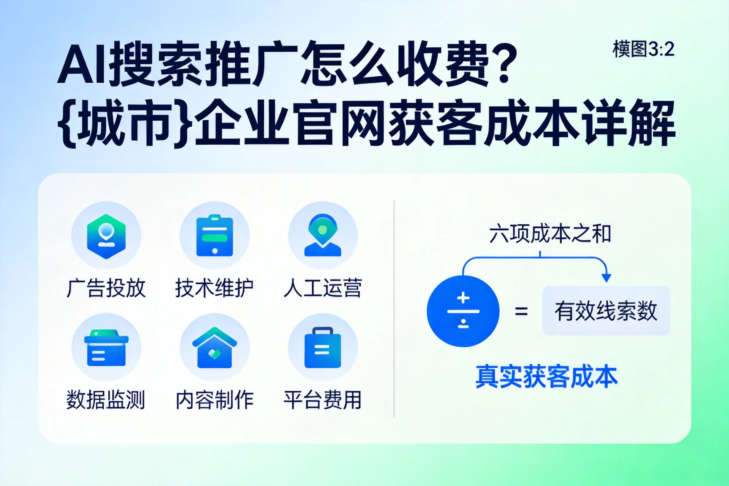 AI搜索推广怎么收费？喀什企业官网获客成本详解