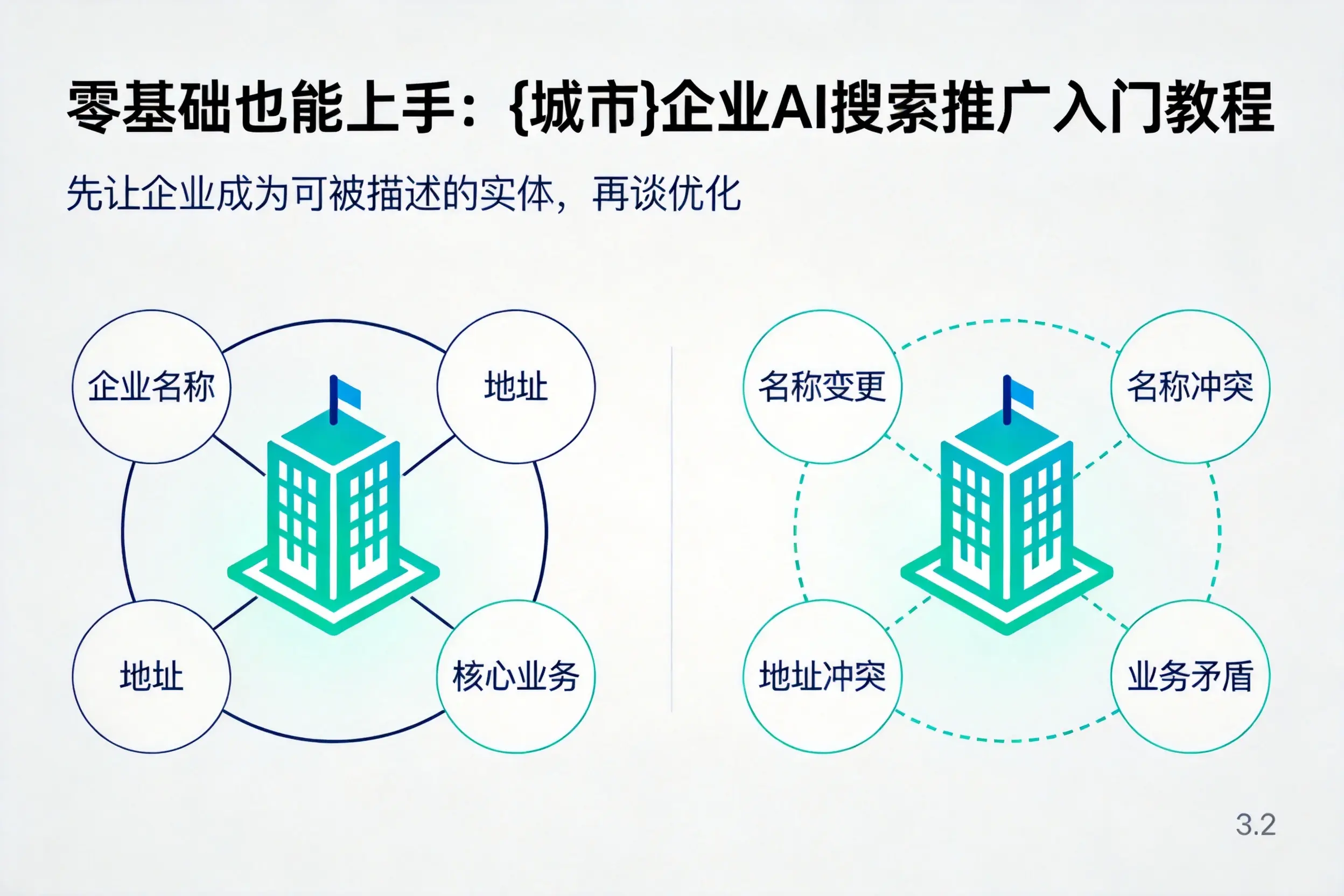 零基础也能上手：喀什企业AI搜索推广入门教程