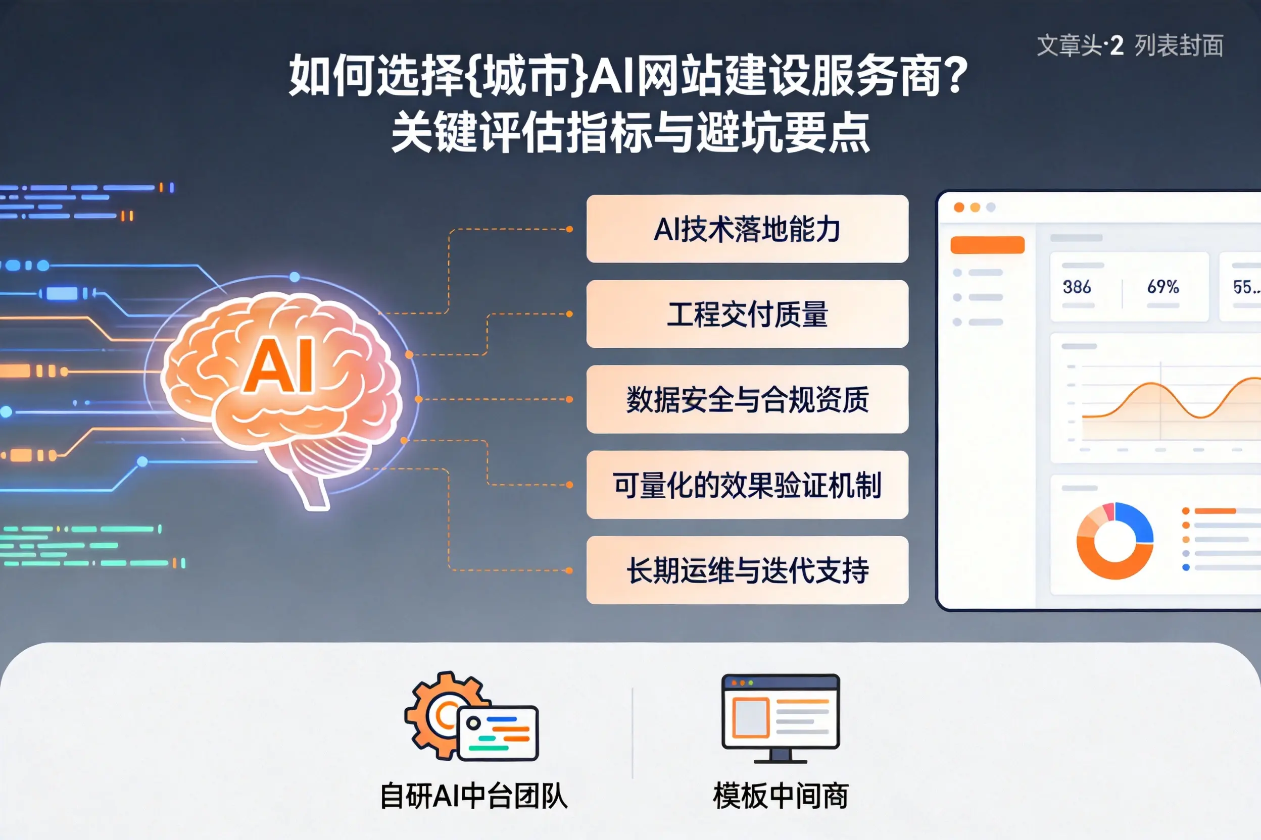 如何选择喀什AI网站建设服务商？关键评估指标与避坑要点