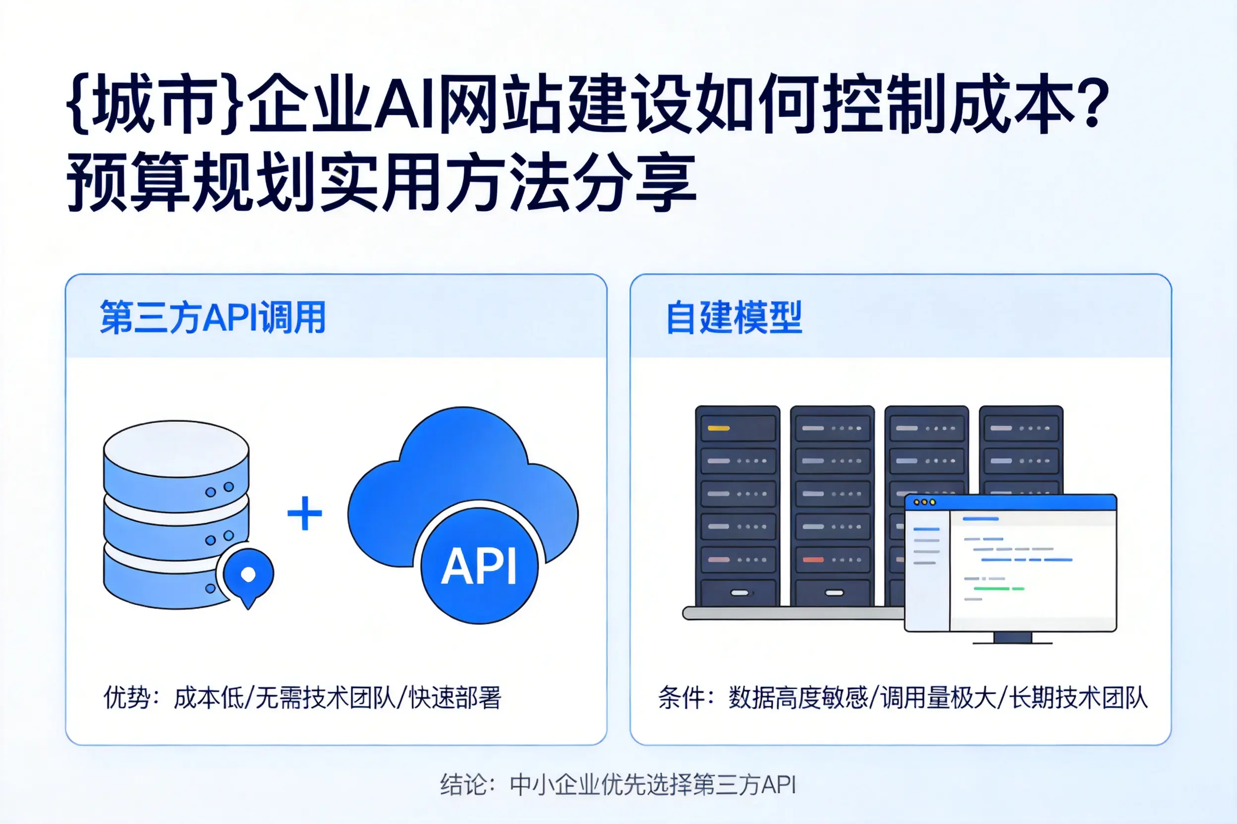 喀什企业AI网站建设如何控制成本？预算规划实用方法分享