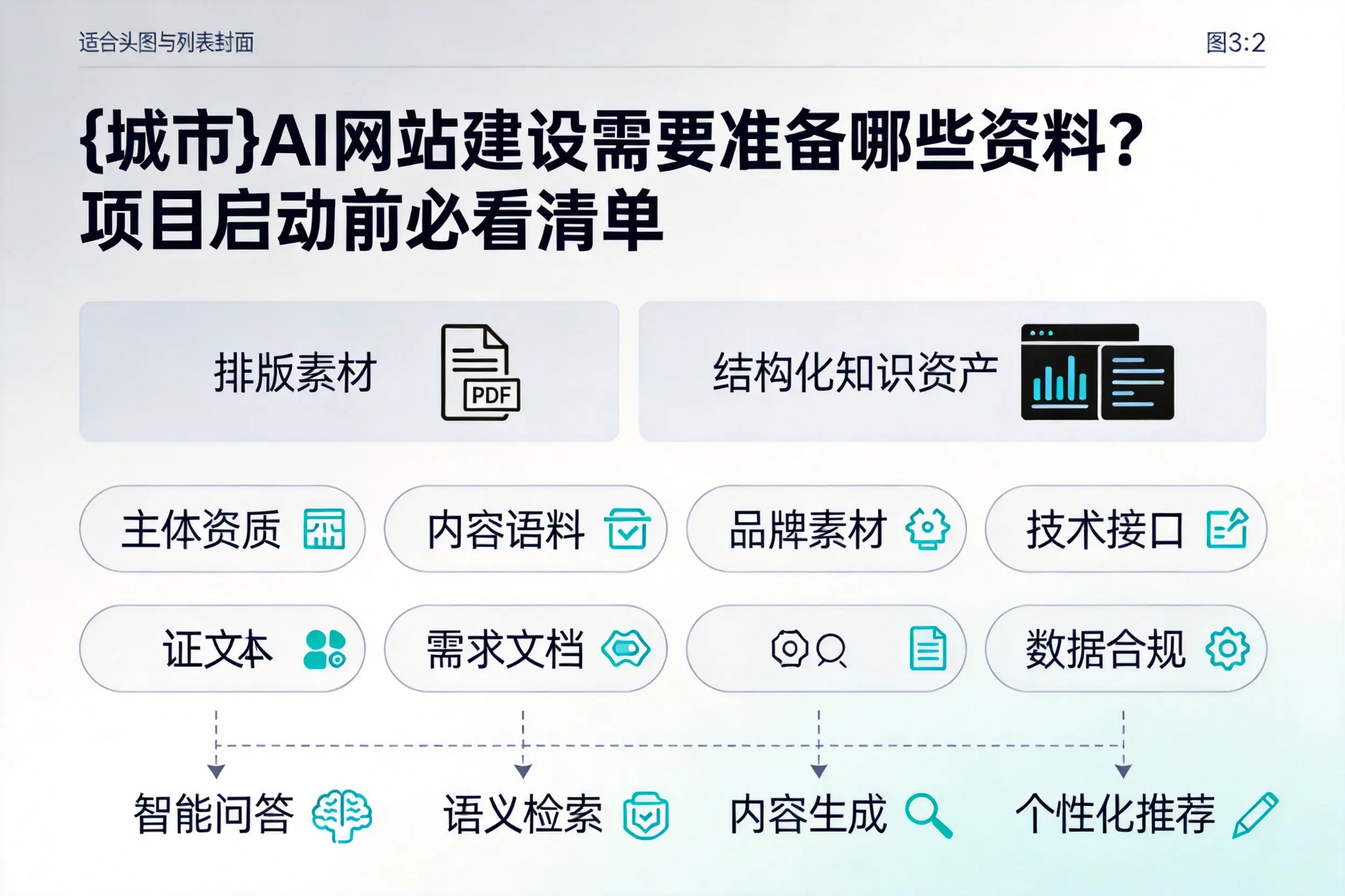 喀什AI网站建设需要准备哪些资料？项目启动前必看清单