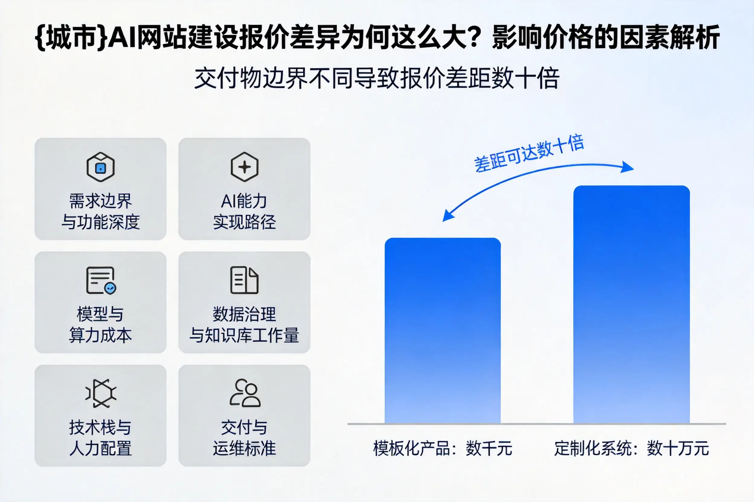 喀什AI网站建设报价差异为何这么大？影响价格的因素解析