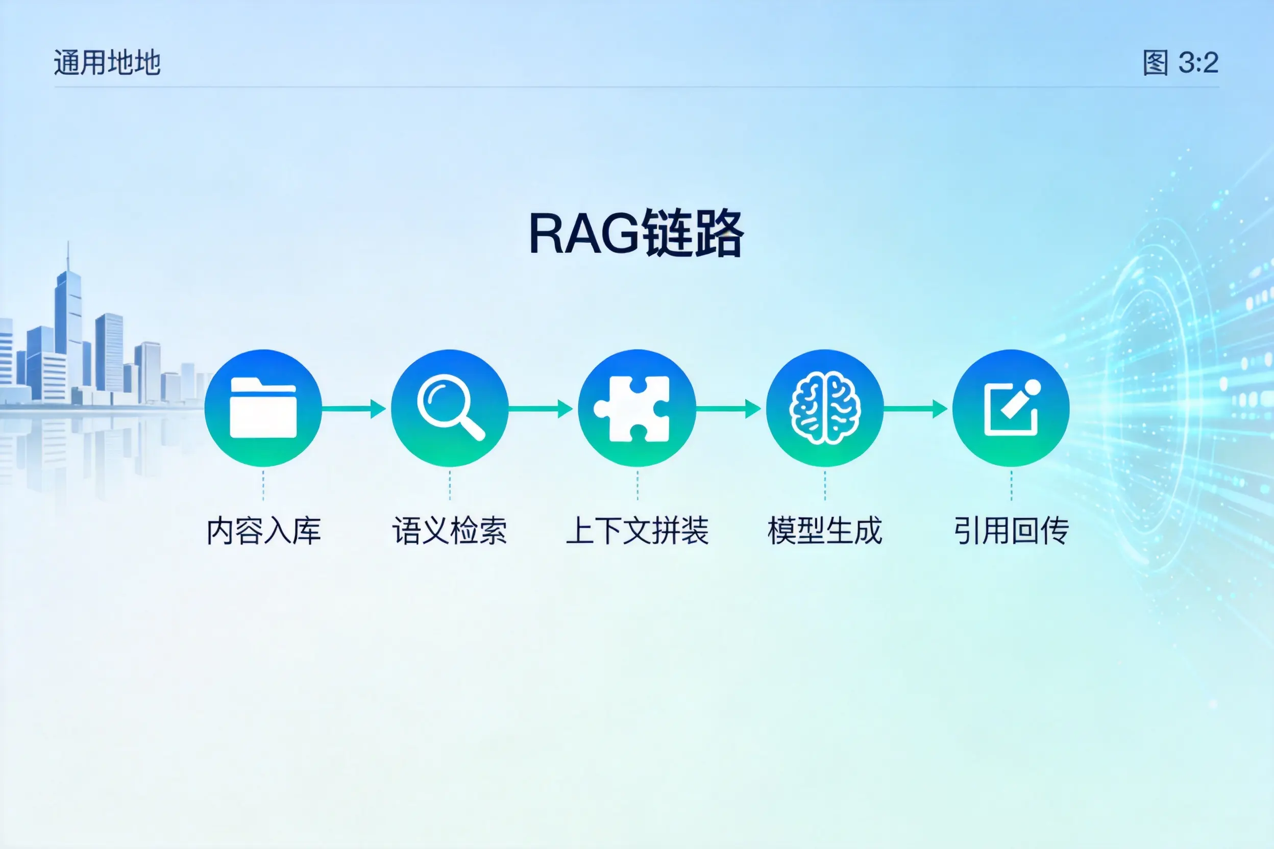 手把手教你喀什AI网站建设:搭建智能官网的完整教程