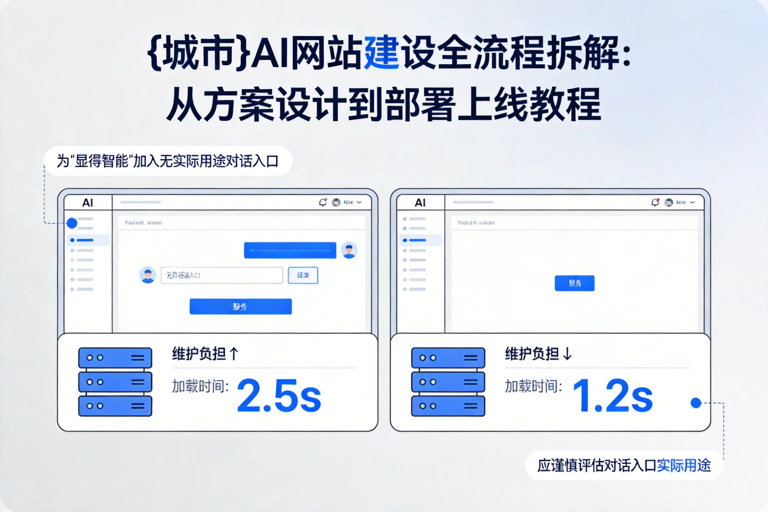 喀什AI网站建设全流程拆解：从方案设计到部署上线教程