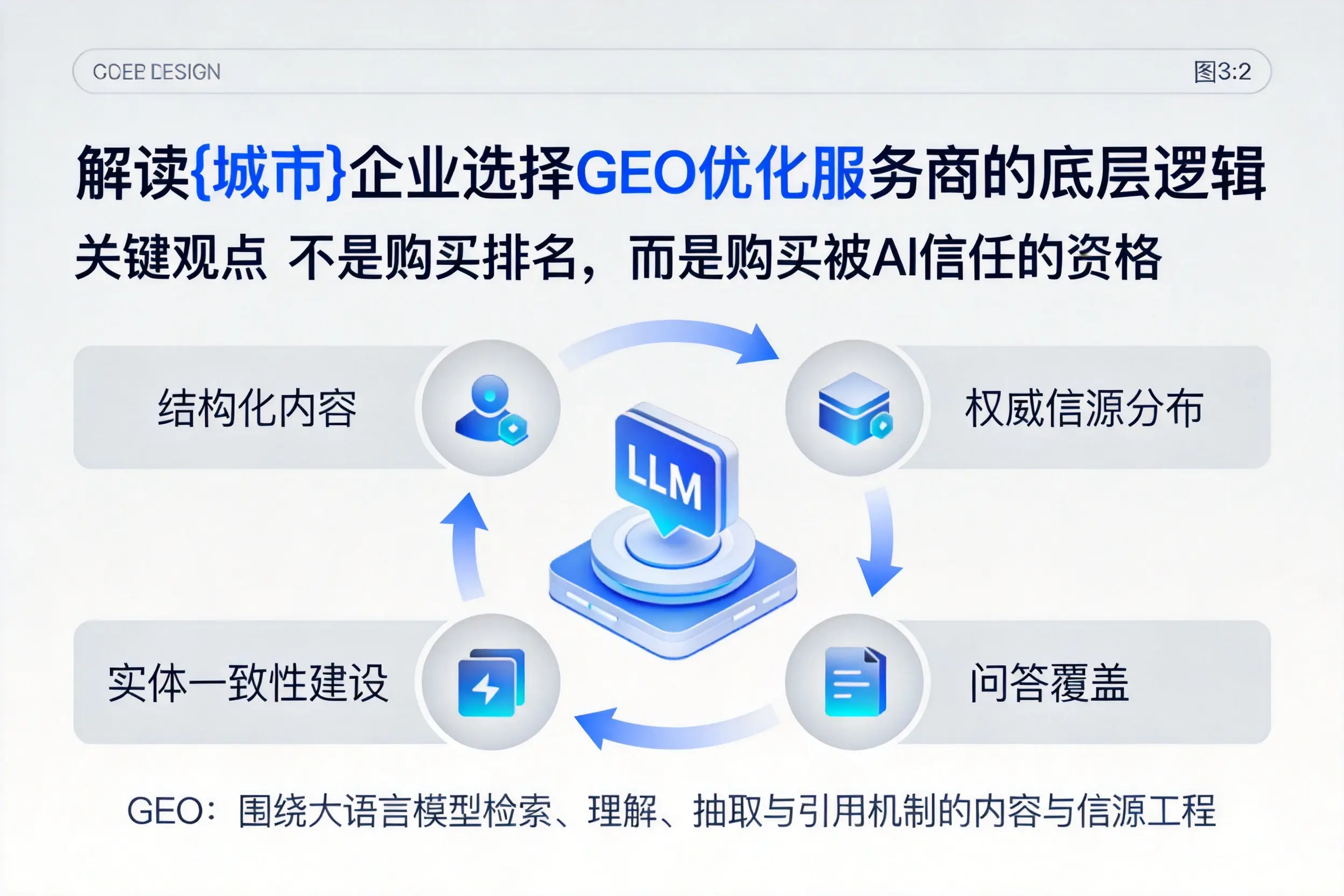 解读喀什企业选择GEO优化服务商的底层逻辑