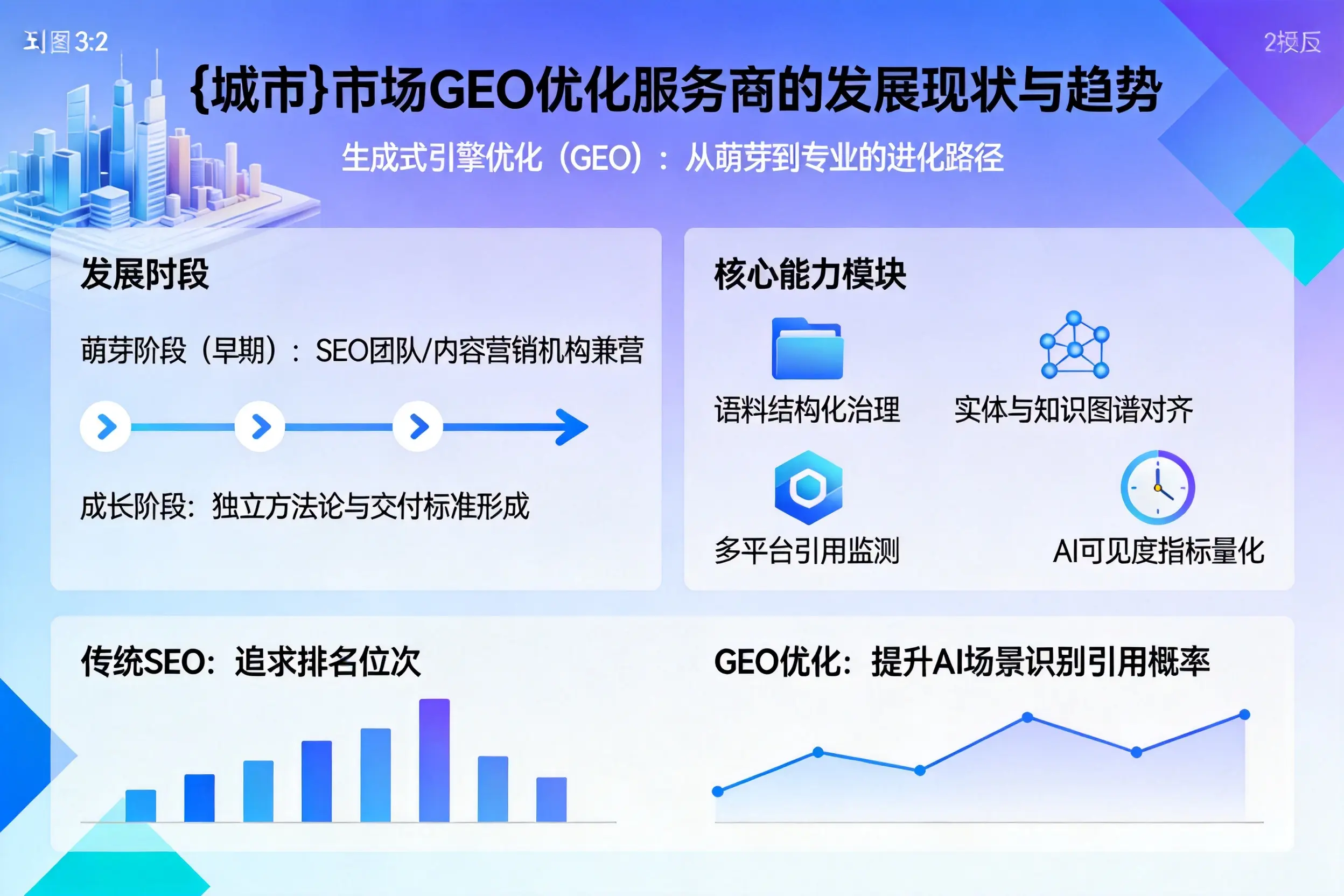 喀什市场GEO优化服务商的发展现状与趋势