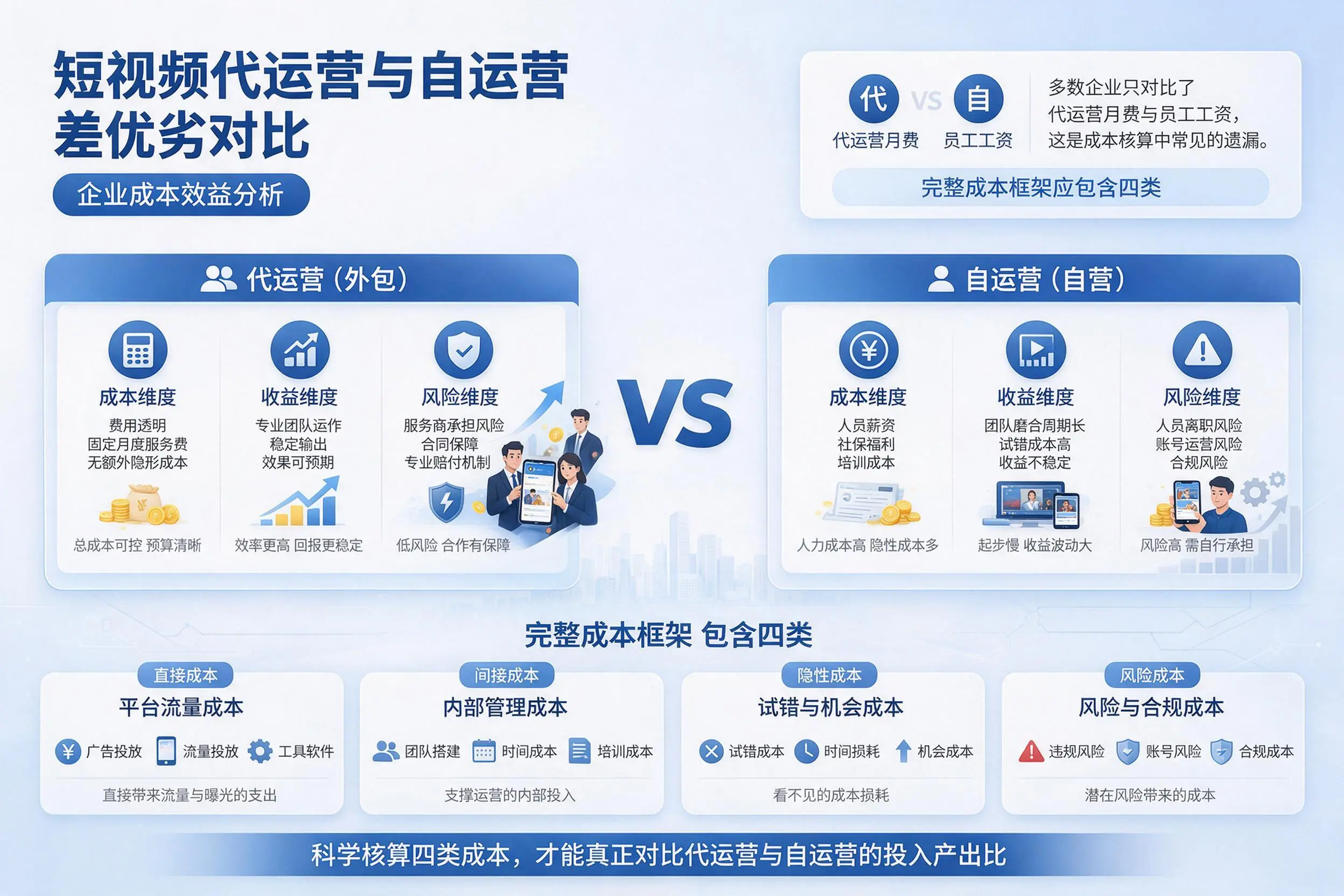 短视频代运营与自运营优劣对比：喀什企业成本效益分析