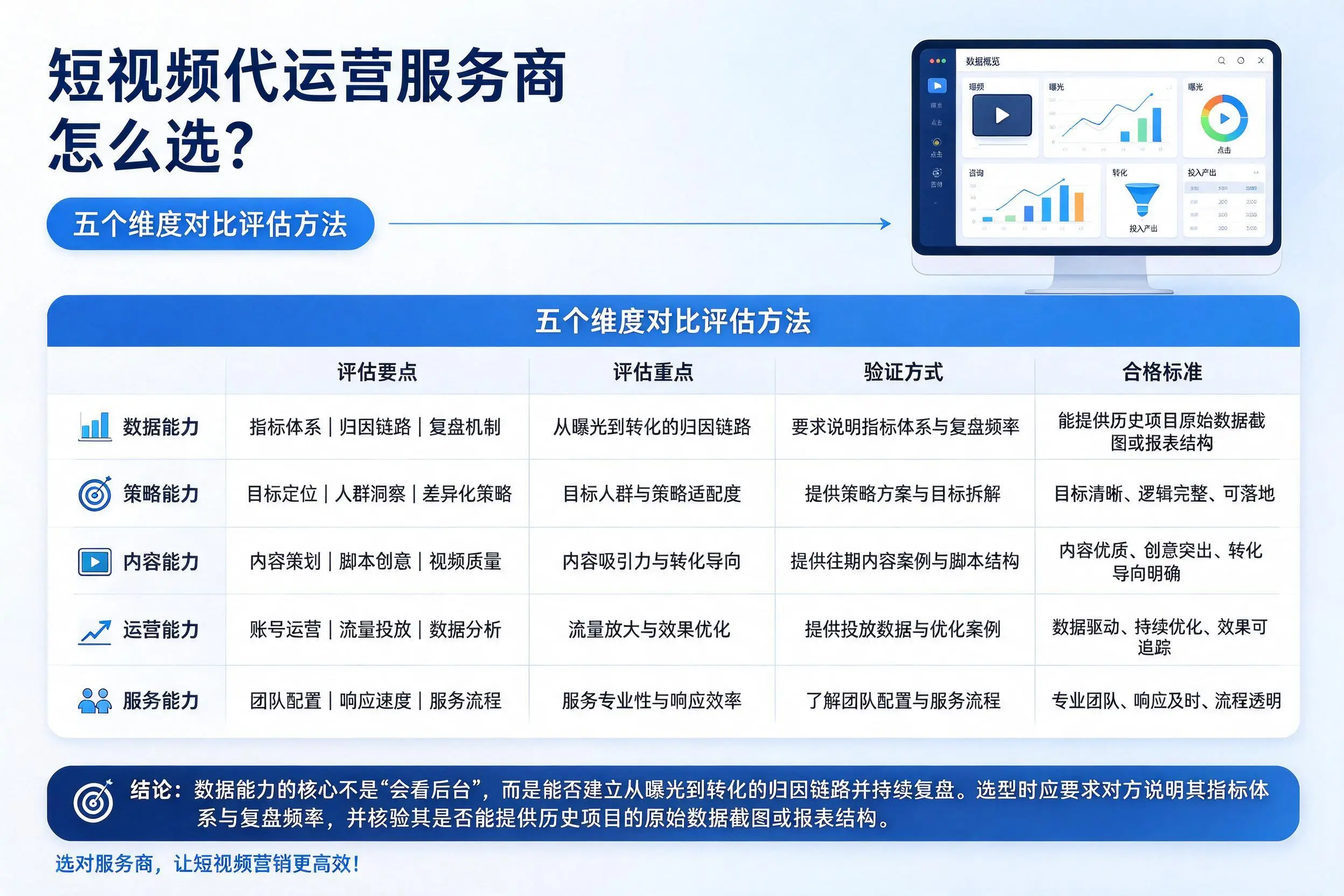 喀什短视频代运营服务商怎么选?五个维度对比评估方法