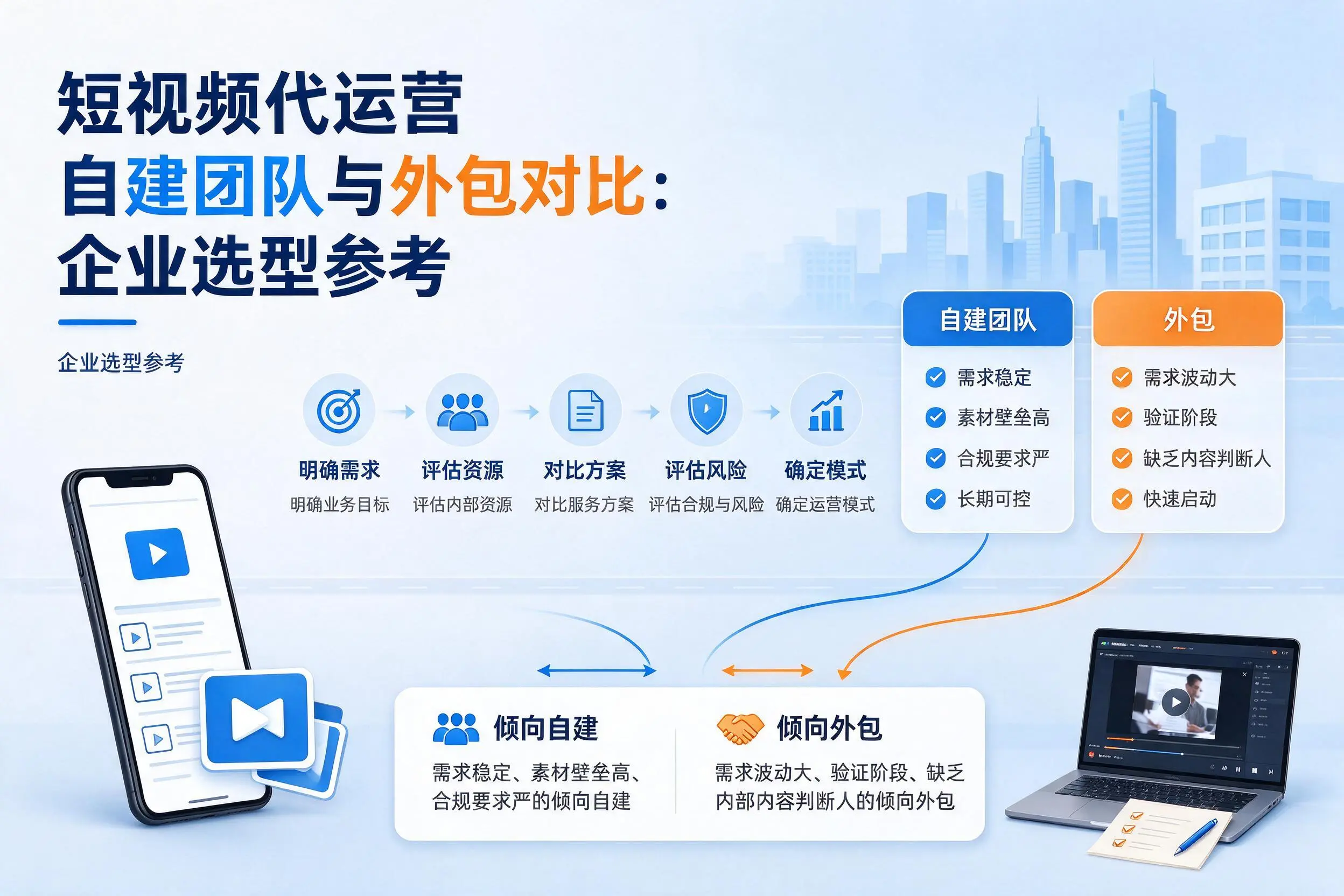 短视频代运营自建团队与外包对比:喀什企业选型参考