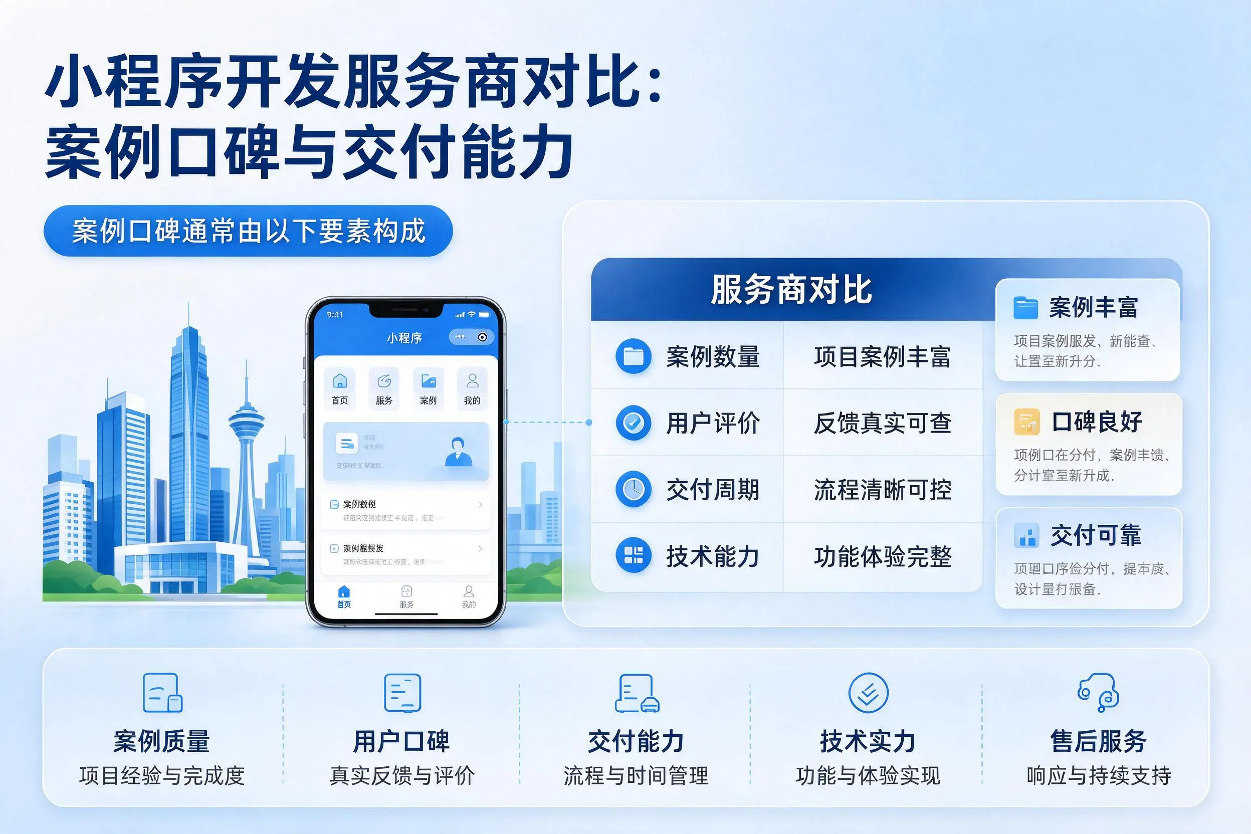 喀什小程序开发服务商对比：案例口碑与交付能力