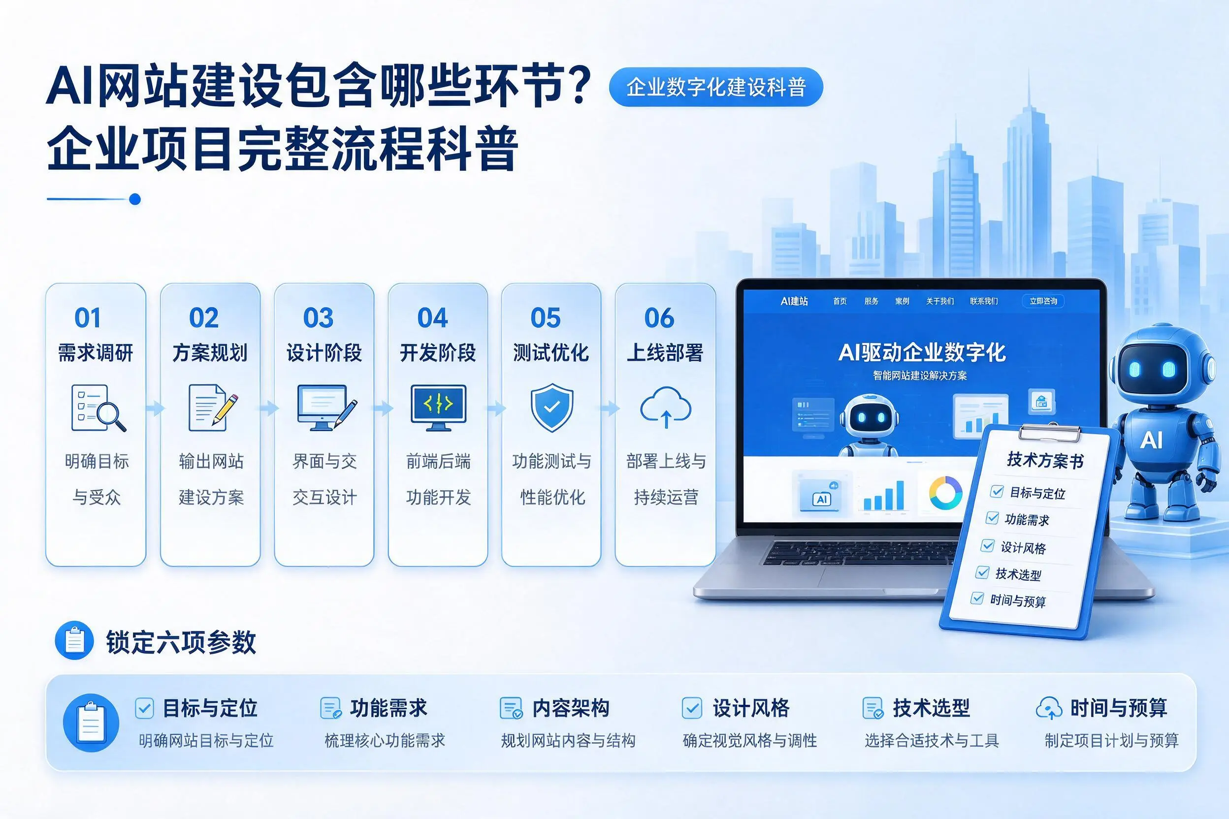 AI网站建设包含哪些环节？喀什企业项目完整流程科普