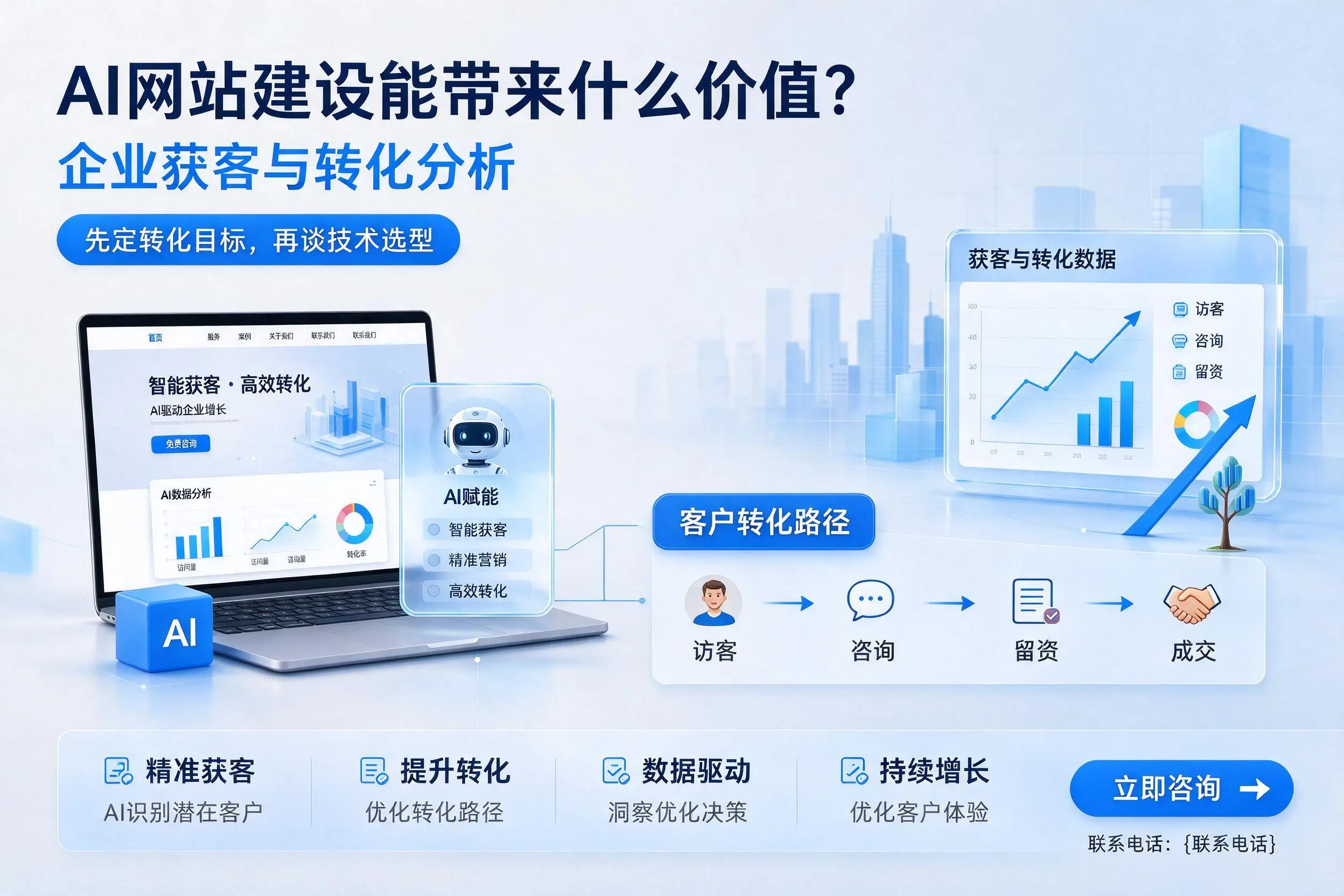 AI网站建设能带来什么价值？喀什企业获客与转化分析