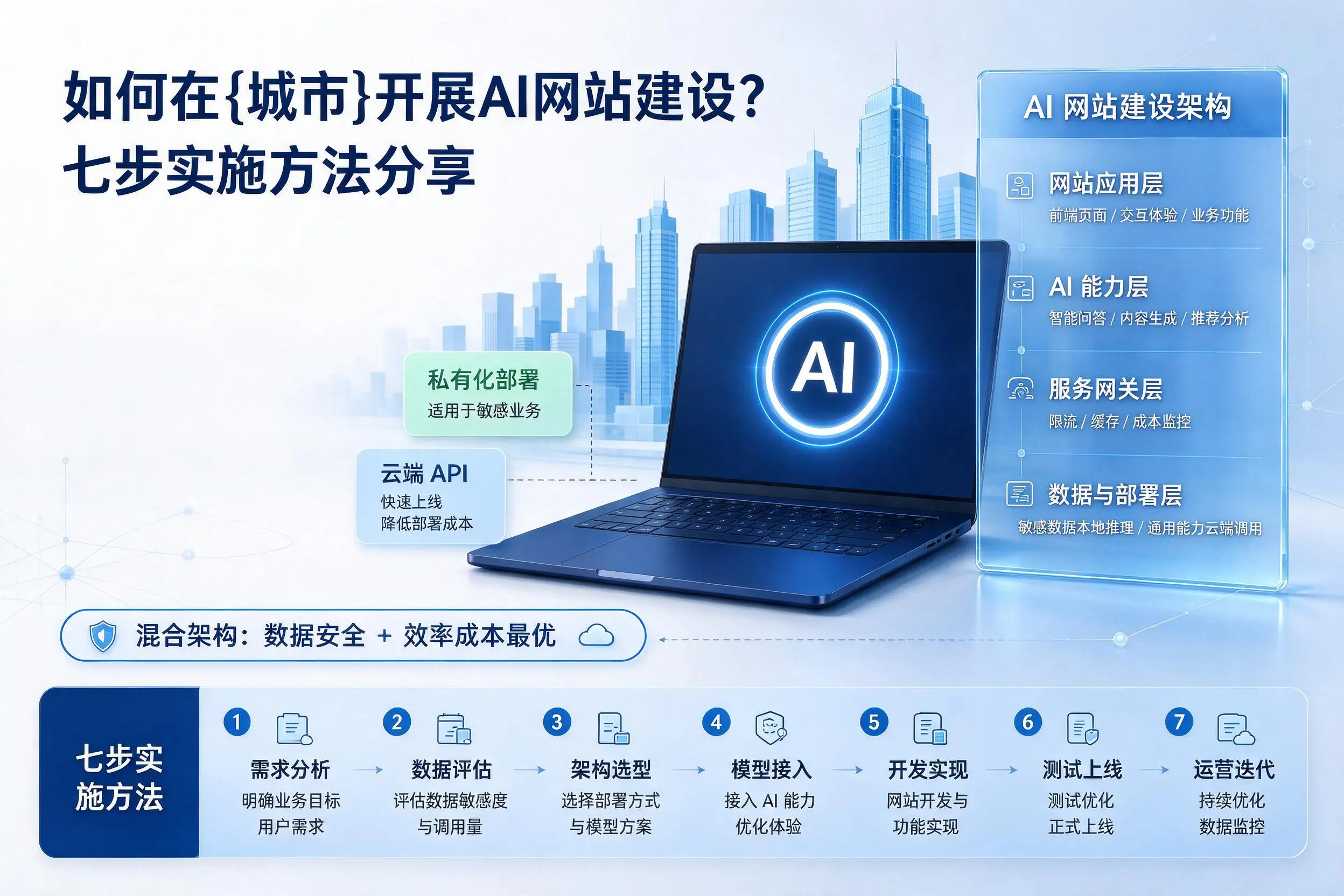 如何在喀什开展AI网站建设?七步实施方法分享