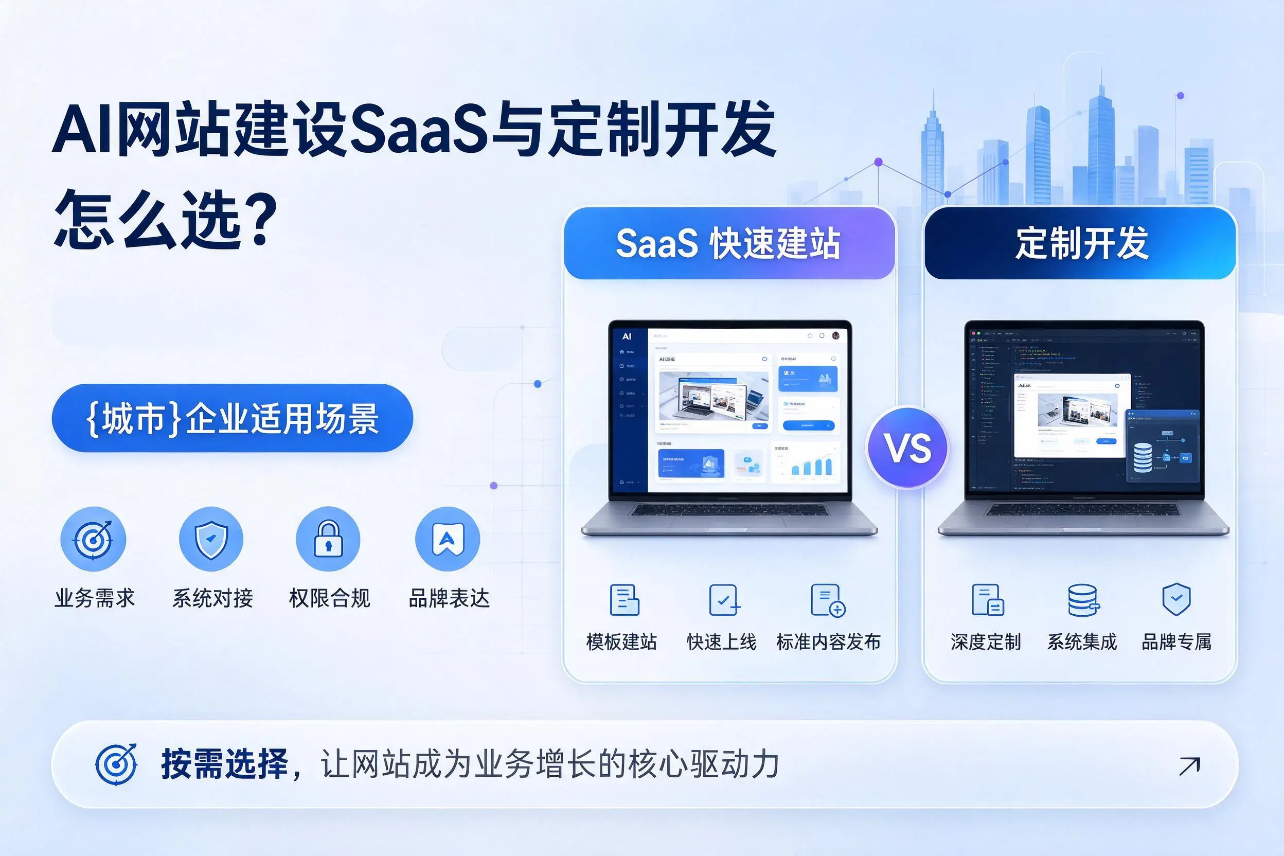 AI网站建设SaaS与定制开发怎么选？喀什企业适用场景