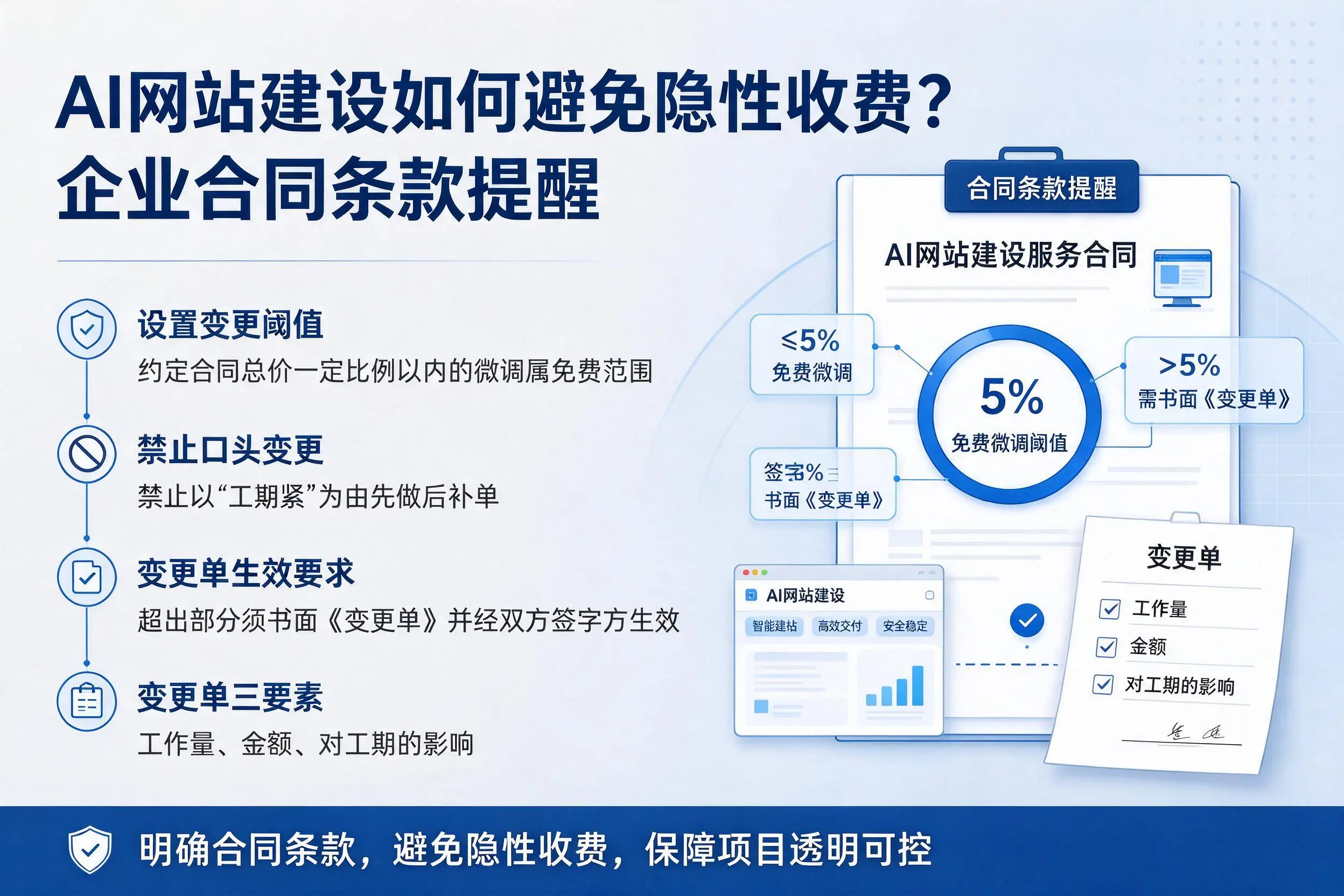 AI网站建设如何避免隐性收费？喀什企业合同条款提醒