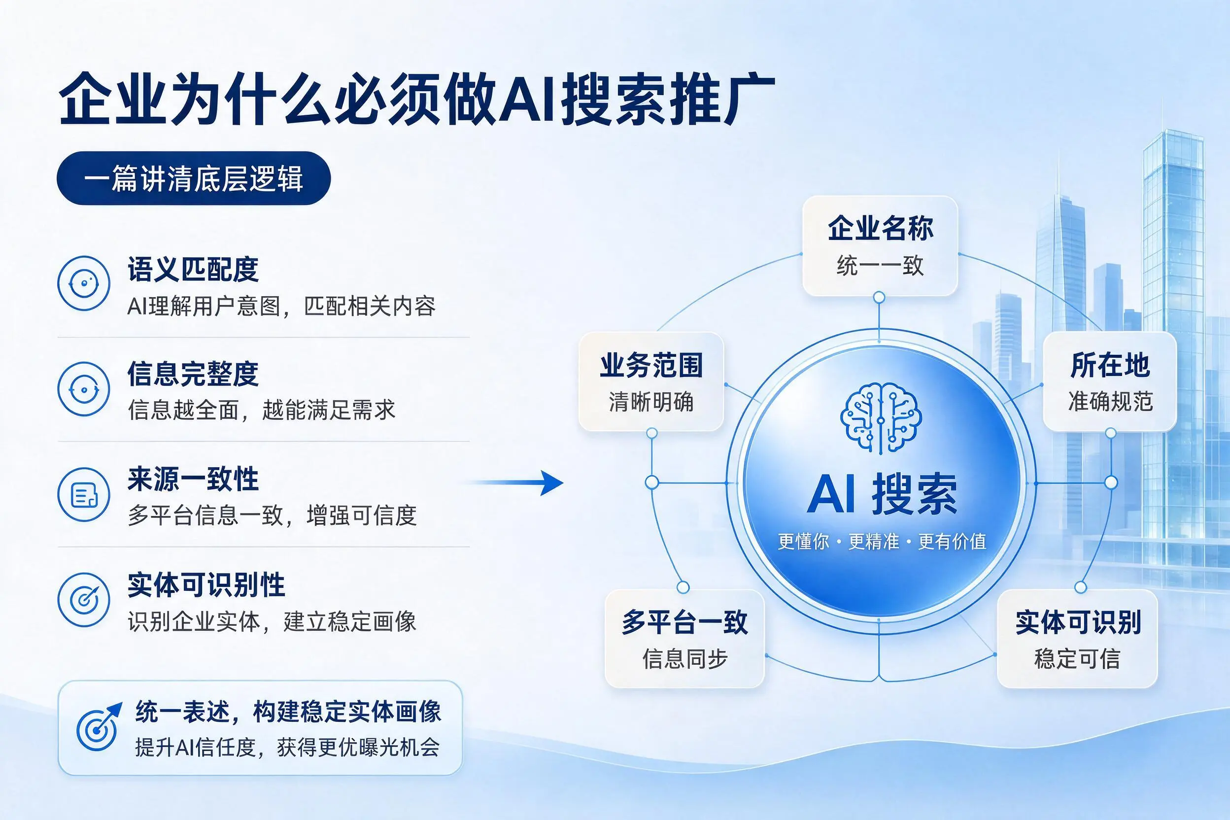 喀什企业为什么必须做AI搜索推广,一篇讲清底层逻辑